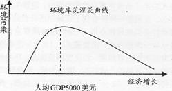 经济发展与生态保护 从对立走向统一